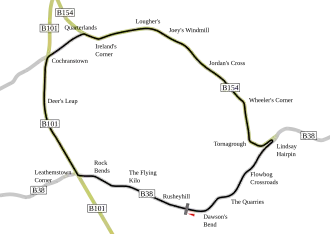 Circuit de Dundrod