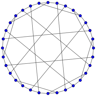 Image illustrative de l’article Graphe de Dyck
