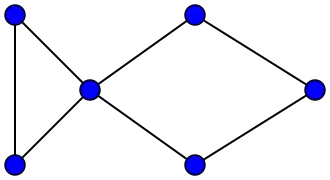 Image illustrative de l’article Graphe poisson