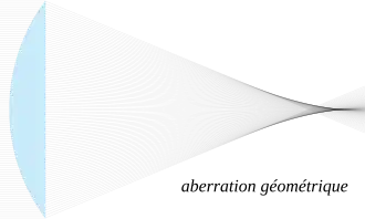 Aberration sphérique