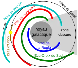 Image illustrative de l’article Bras d'Orion