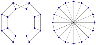 Image illustrative de l’article Échelle de Möbius