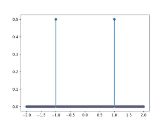 Image illustrative de l’article Loi de Rademacher