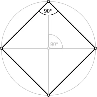 Image illustrative de l’article Carré