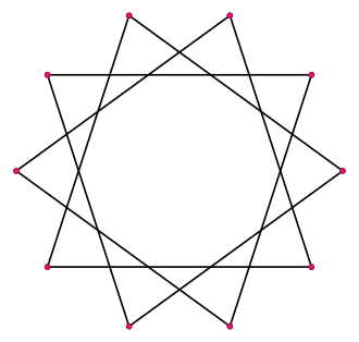 Image illustrative de l’article Décagramme (géométrie)