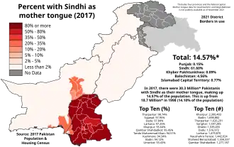 Image illustrative de l’article Sindhi