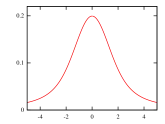 Image illustrative de l’article Loi de Slash
