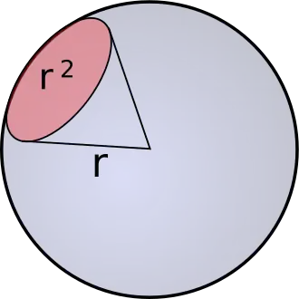 Représentation d'un angle solide valant 1 stéradian.