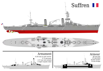 illustration de Classe Suffren (croiseur)