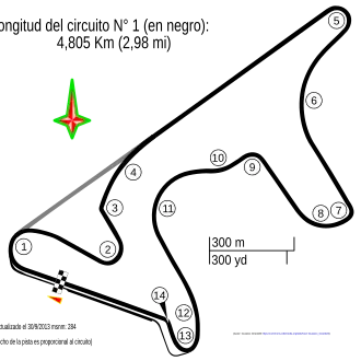 Autódromo Termas de Río Hondo