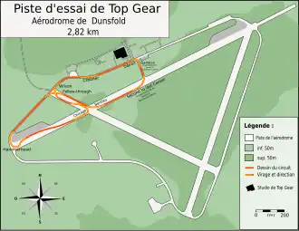 Piste d'essai de Top Gear
