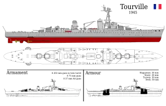 illustration de Tourville (croiseur)