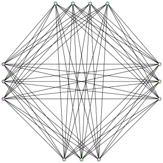 Image illustrative de l’article Graphe de Turán