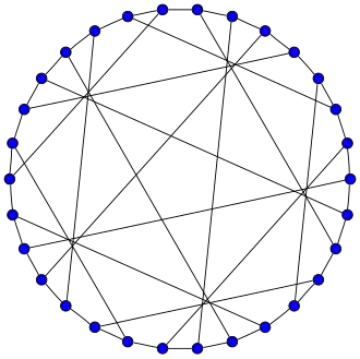 Image illustrative de l’article Graphe de Tutte–Coxeter