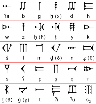 Image illustrative de l’article Alphabet ougaritique