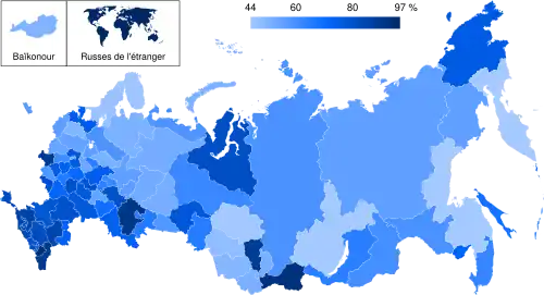 Participation par sujet fédéral.