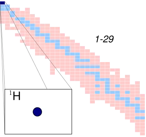 Description de l'image Hydrogen 1.svg.