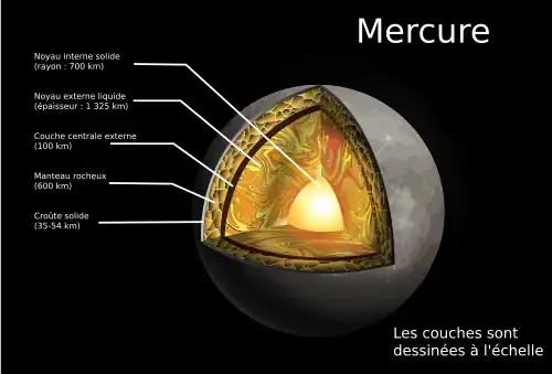 Image de synthèse présentant une coupe de la structure interne de Mercure.