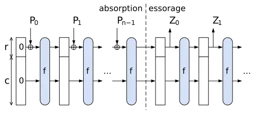 Illustration d'une fonction éponge