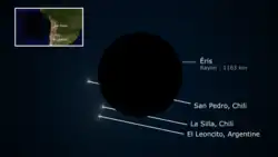 Un objet noir coupe des lignes blanches représentant les observations de différents observatoires.