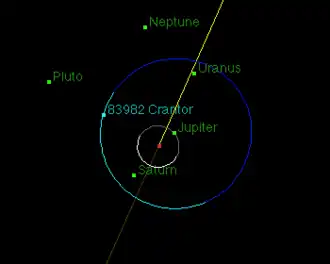 Description de l'image Crantor orbit.tiff.