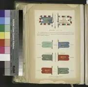 Etendards et guidons du 2e régiment de dragons de 1791 à 1804