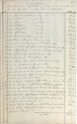 Facsimilé de registre de comptes.